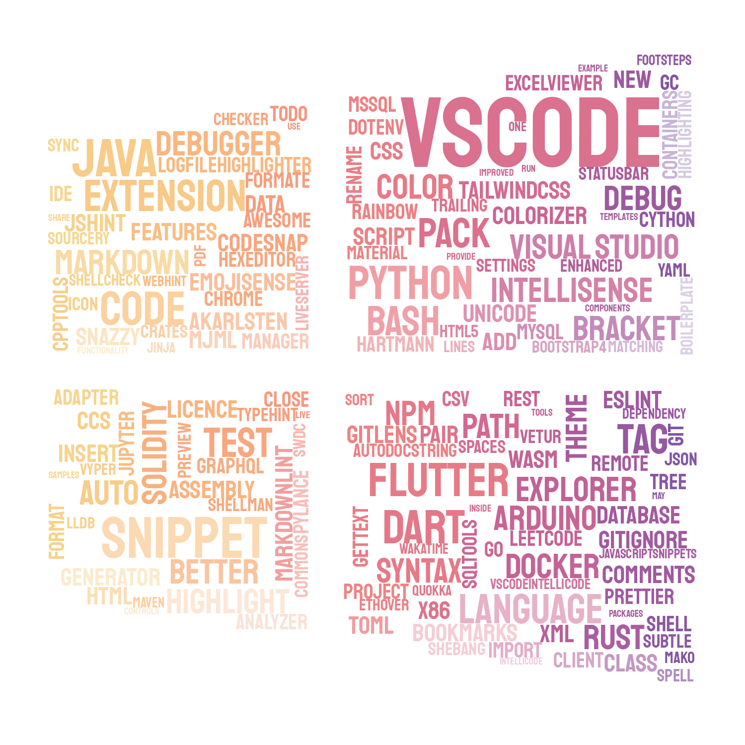 117-extensions-vs-code-stylecloud